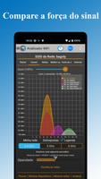 Analisador de WiFi Cartaz