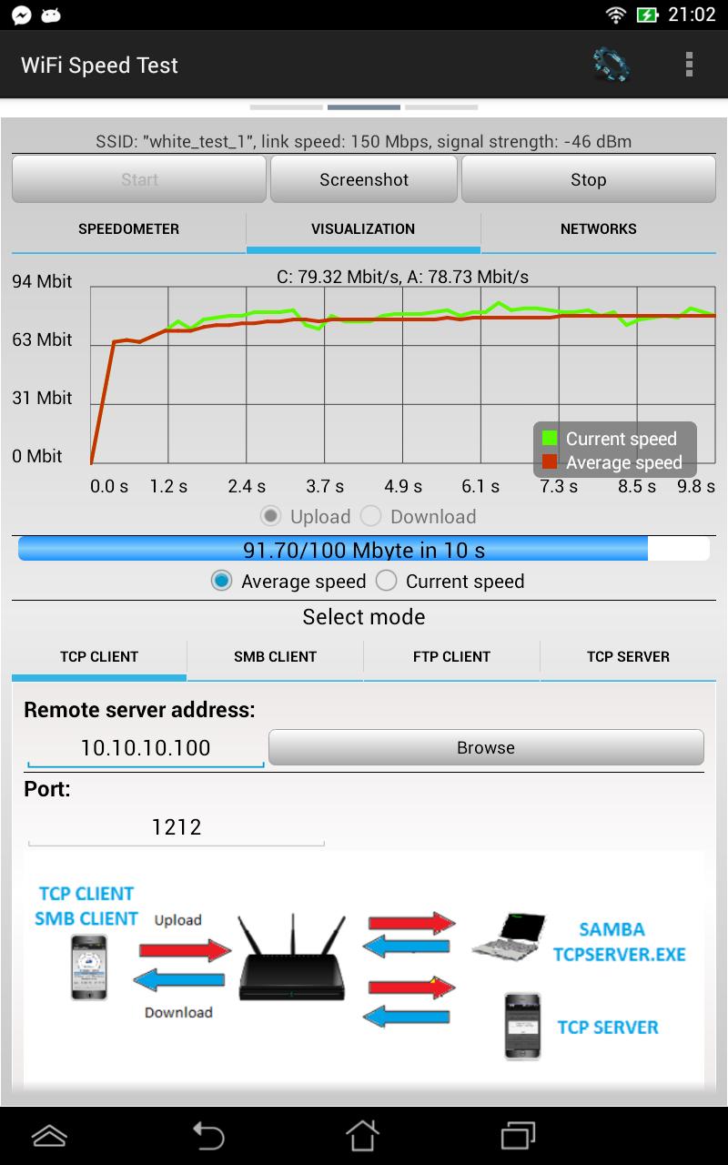 Скорость wi fi на телефоне