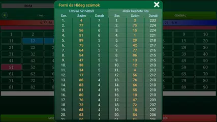 Скачать Magyar Lottó Monitor Extra APK