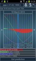 Biorhythms Calculator Lite الملصق