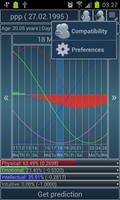 Biorhythms Calculator Lite تصوير الشاشة 2