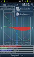 Biorhythms Calculator Lite capture d'écran 2