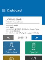 LHW MIS Sindh スクリーンショット 2
