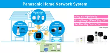 Home Network System