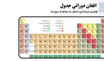 Afghan Periodic Table Affiche