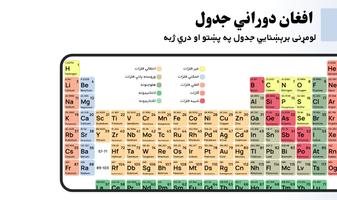 Afghan Periodic Table bài đăng