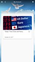 Forex Alerts capture d'écran 2