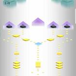 Cube splits:The cloud environment