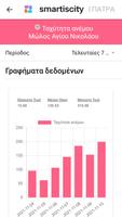 Patras Env Sensors screenshot 2