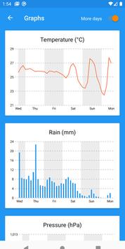Forecast Weather 截图 1