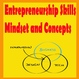 Entrepreneurship Skills Mindset and Concepts-icoon