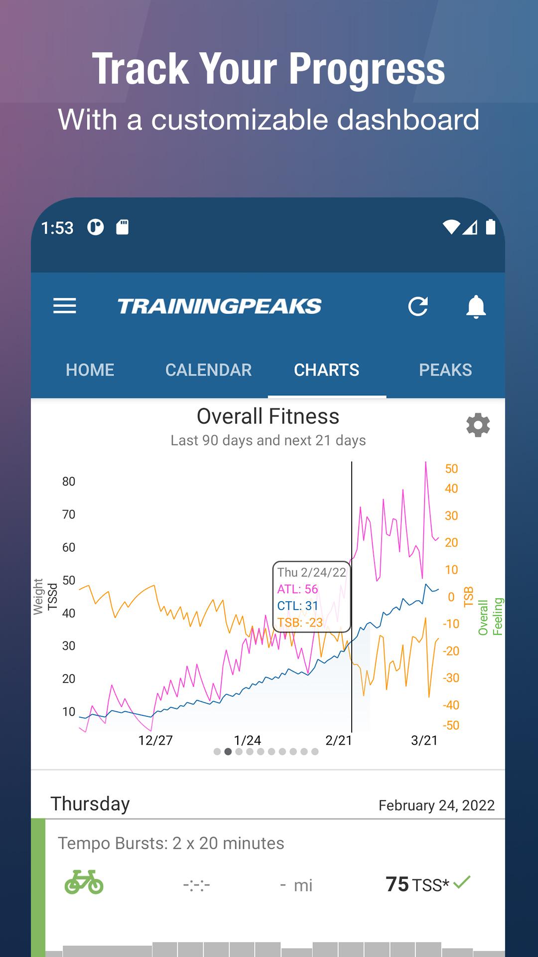 Training Peaks. Trainingpeaks