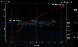 PerfExpert - Car Onboard Dyno تصوير الشاشة 1