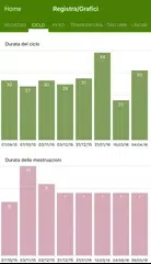 download Period Tracker® Deluxe APK