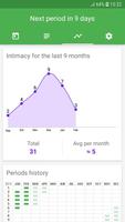 Period Tracker تصوير الشاشة 3