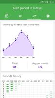 Period Tracker ภาพหน้าจอ 3