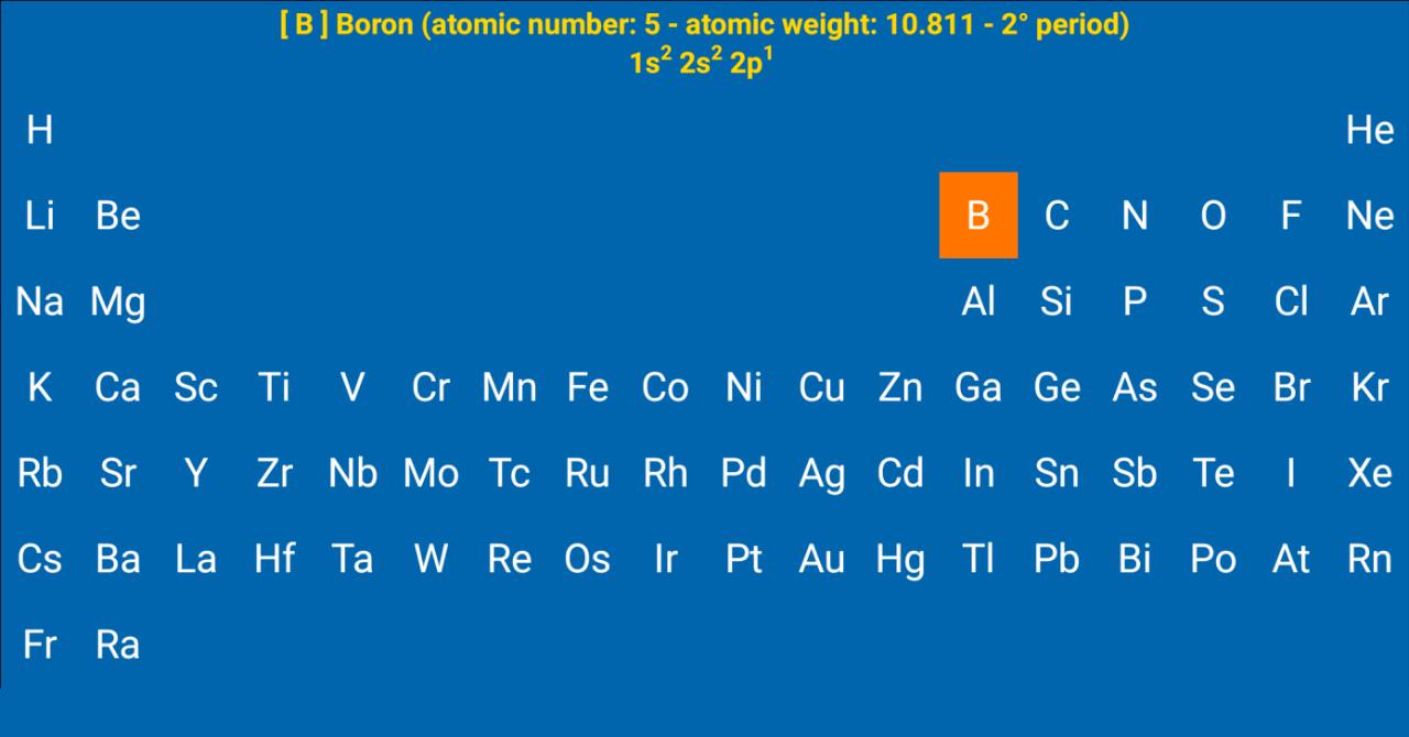 Periodic Table Of Chemical Elements For Android Apk Download