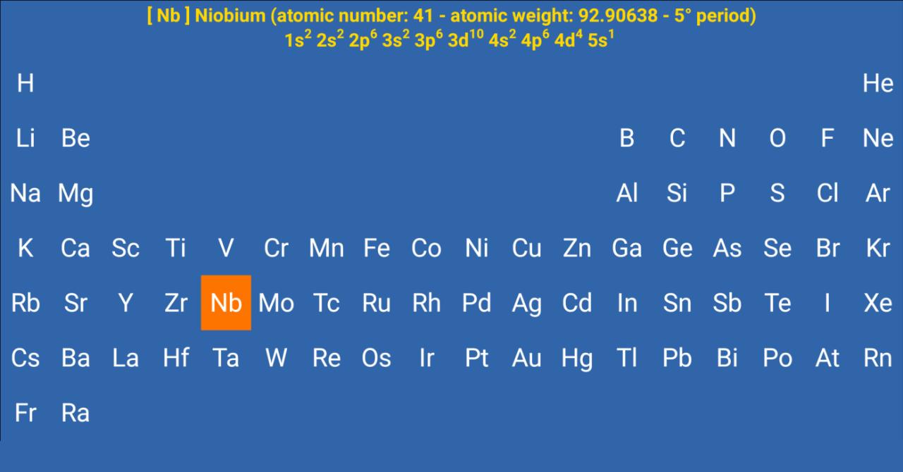 Periodic Table Of Chemical Elements For Android Apk Download Periodic Table Of Chemical Elements For Android Apk Download