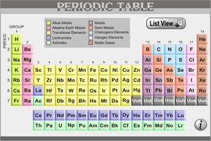 Periodic Table Affiche