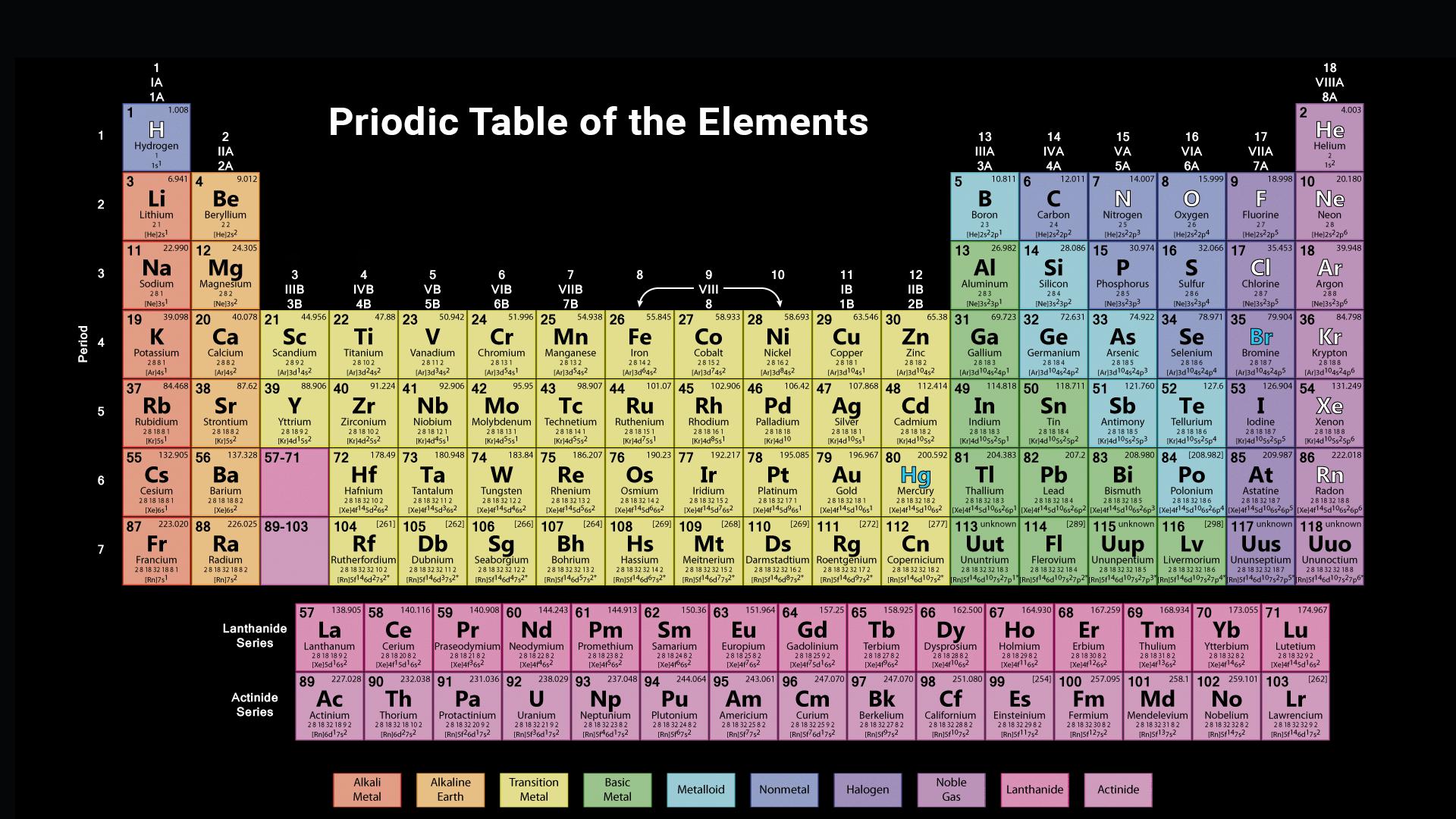 Que es z en la tabla periodica Que es z en la tabla periodica