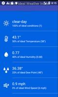 Ken's Ideal Weather Index captura de pantalla 1