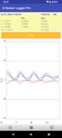 Poster G-sensor Logger