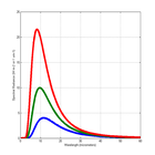 Blackbody Radiation Calculator icône