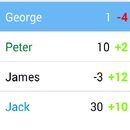 Score Keeper APK