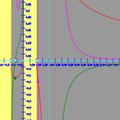 Study of Functions