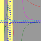 Study of Functions Zeichen