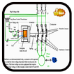 3 Phase Motor Connections