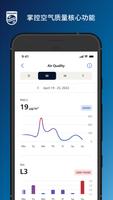 飞利浦智净家Clean Home + 截图 2