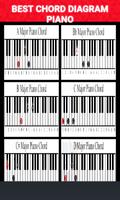 پوستر Piano Chord Scale Diagram