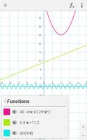 xGraphing penulis hantaran