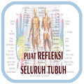 Pijat Refleksi : Organ Tubuh