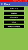 ASME Materials With Electrodes Plakat