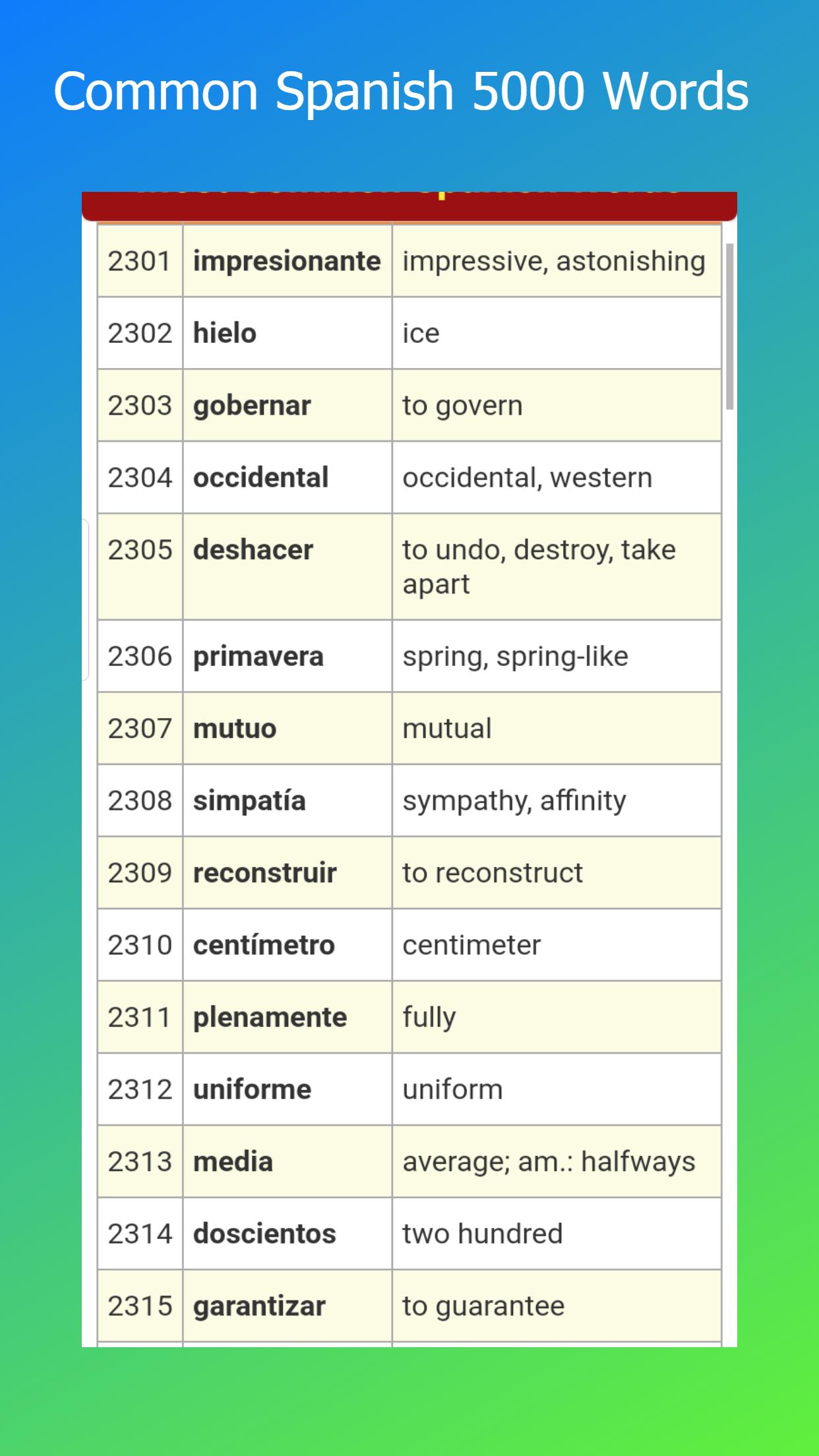 Span word span. Spanish Words. 100 Spanish Words. Spain Word. Espanol Words.