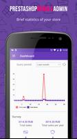 Mobile Admin For PrestaShop imagem de tela 1