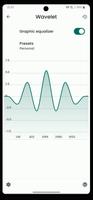 Wavelet ảnh chụp màn hình 3