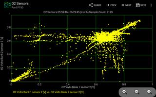 Realtime Charts for Torque Pro screenshot 1