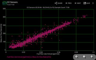 Realtime Charts for Torque Pro スクリーンショット 2