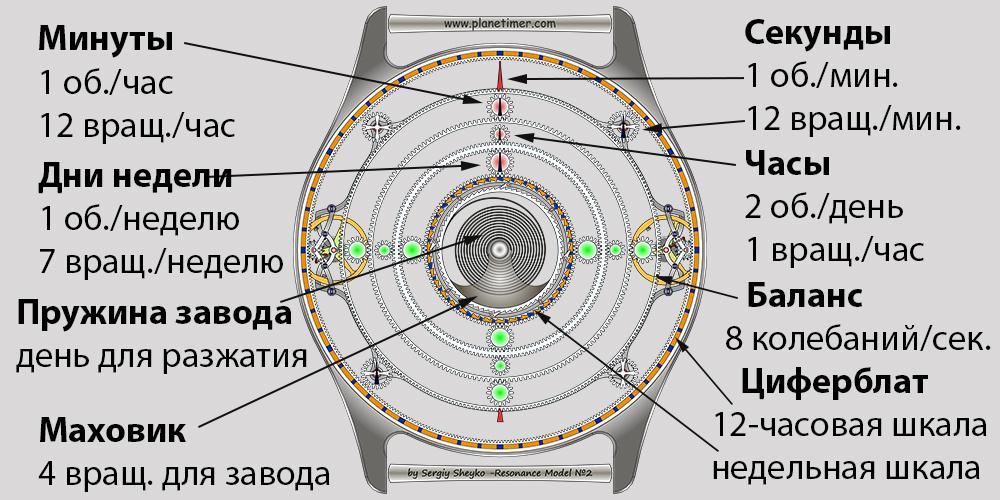 Планетарный час сегодня. Планетарные часы. Таблица планетарных часов. Планетарные часы в магии. Планетарные часы астрология.