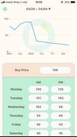 Turnip price predictor for Ani पोस्टर