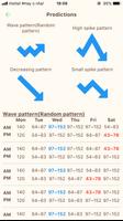 Turnip price predictor for Ani स्क्रीनशॉट 2