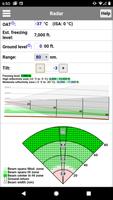 Radar Performance پوسٹر