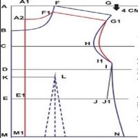 clothing sewing pattern screenshot 1