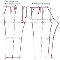 2 Schermata modelli di cucito di abbigliamento