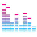 Popular Musics
