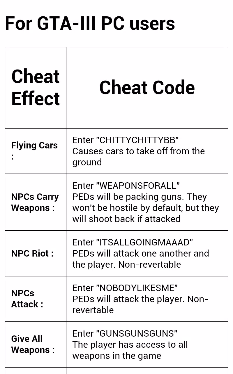 Cheats for GTA 3 APK + Mod for Android.