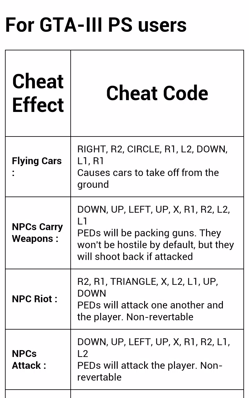 How to use cheat codes in GTA 3 on Android (Free 2020) 